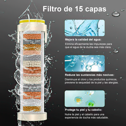 Alcachofa Masajeadora y Purificante 🚿